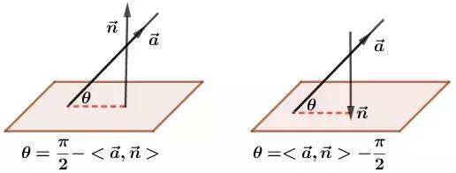 试题研究丨向量法求解立体几何问题