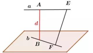 试题研究丨向量法求解立体几何问题