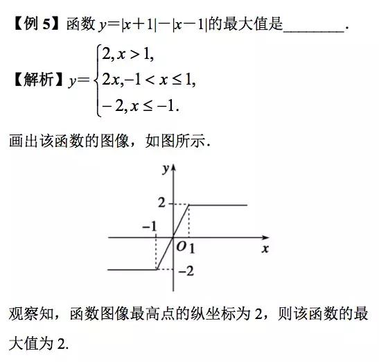 例谈函数最值（值域）的解题方法