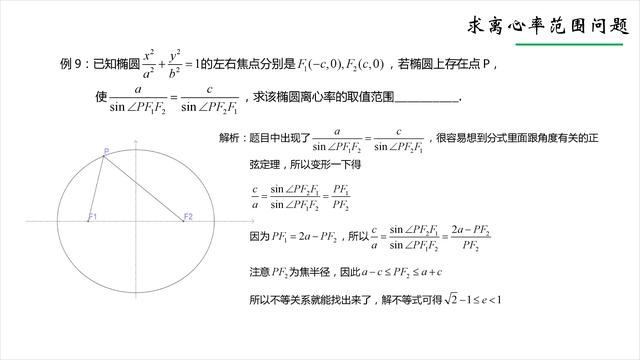 [高中数学]圆锥曲线中离心率的值与范围的求解方法