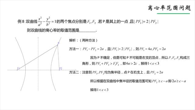 [高中数学]圆锥曲线中离心率的值与范围的求解方法