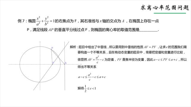 [高中数学]圆锥曲线中离心率的值与范围的求解方法