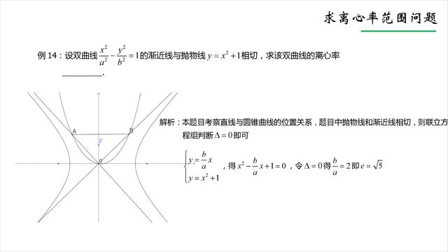 [高中数学]圆锥曲线中离心率的值与范围的求解方法