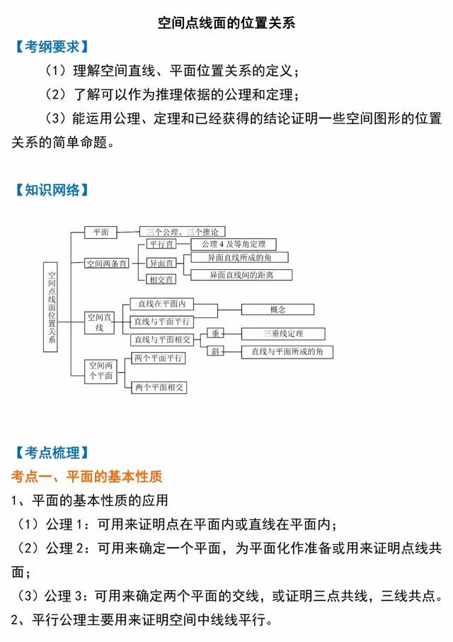 空间点线面的位置关系热点难点梳理及典型例题