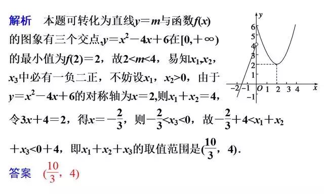 高考数学填空题的五种解题技巧