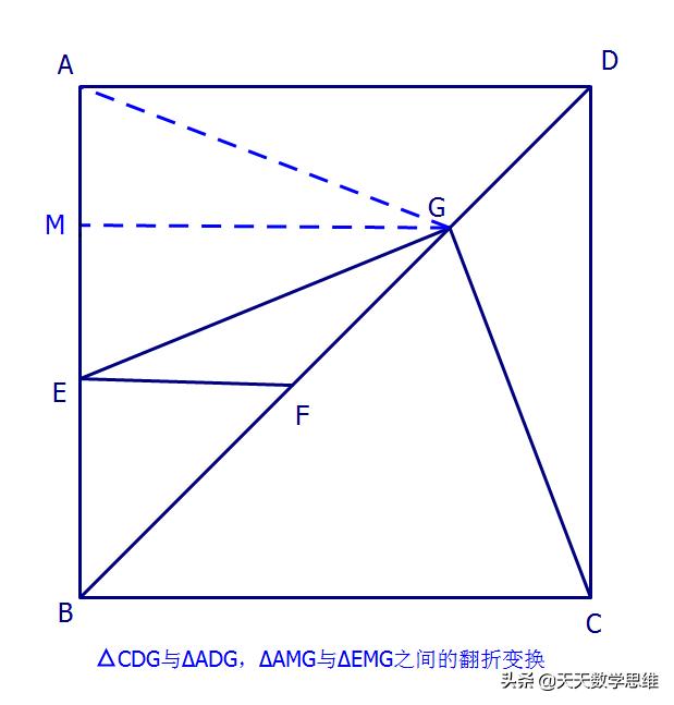 辅助线难做，没思路，可能是因为初中几何“三大变换”实质没抓住