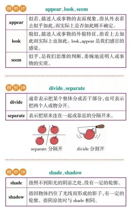 【干货分享】高考英语常考词汇辨析，理解记忆更牢固