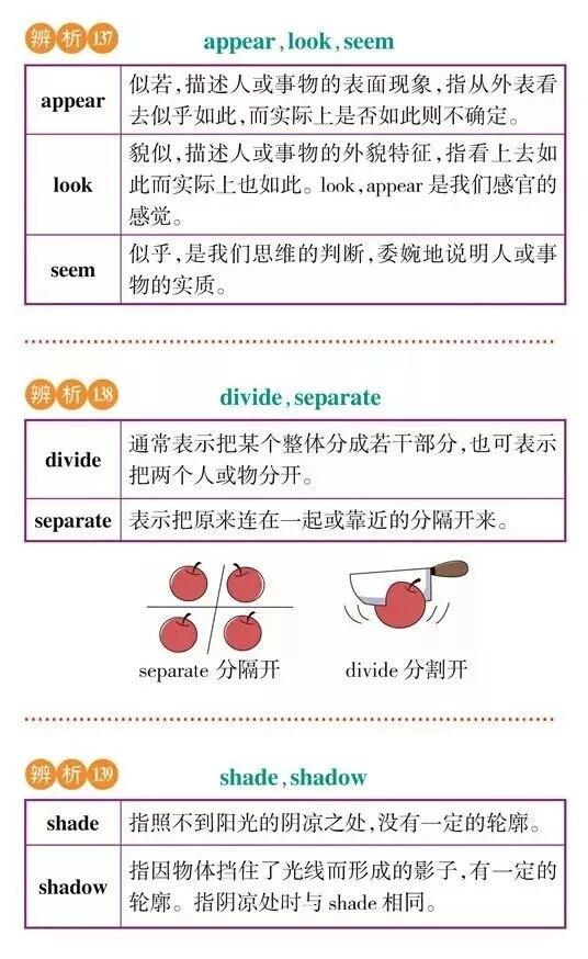 【干货分享】高考英语常考词汇辨析，理解记忆更牢固