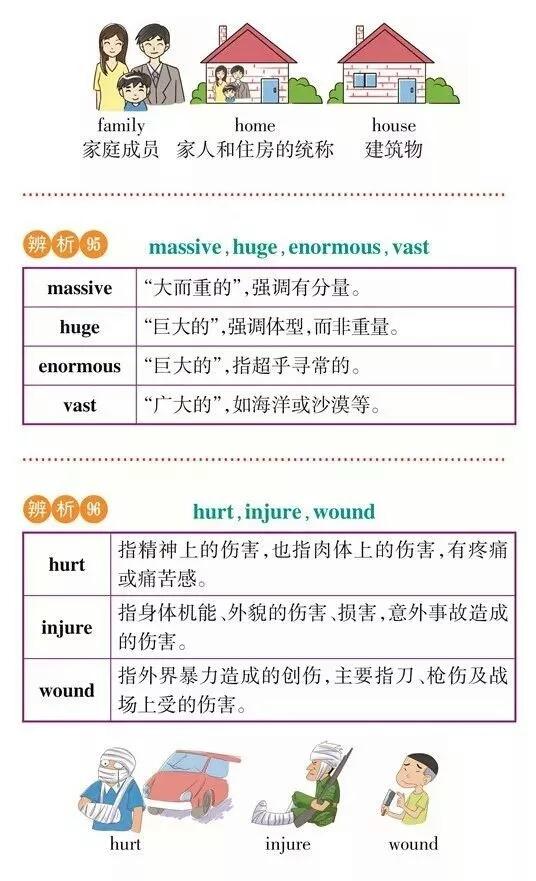 【干货分享】高考英语常考词汇辨析，理解记忆更牢固