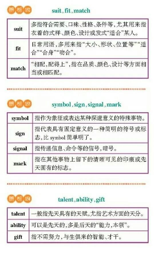 【干货分享】高考英语常考词汇辨析，理解记忆更牢固