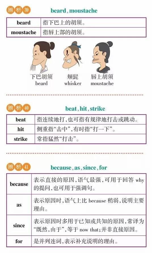 【干货分享】高考英语常考词汇辨析，理解记忆更牢固