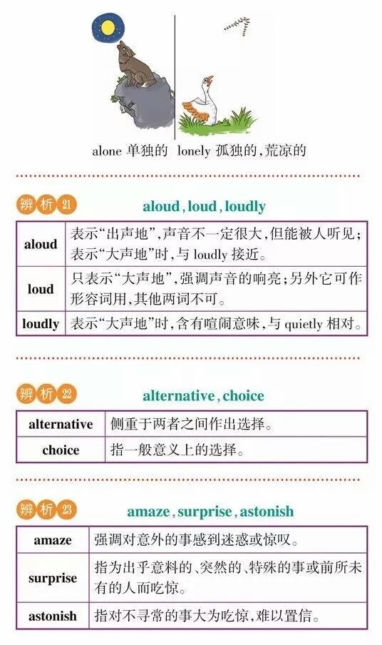 【干货分享】高考英语常考词汇辨析，理解记忆更牢固