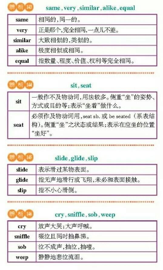 【干货分享】高考英语常考词汇辨析，理解记忆更牢固