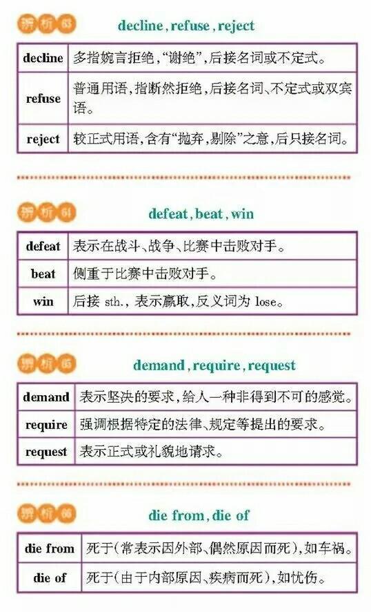 【干货分享】高考英语常考词汇辨析，理解记忆更牢固