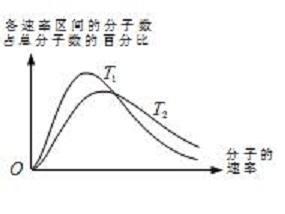 冲刺高考物理系列：高考常客——理想气体状态方程考点解析