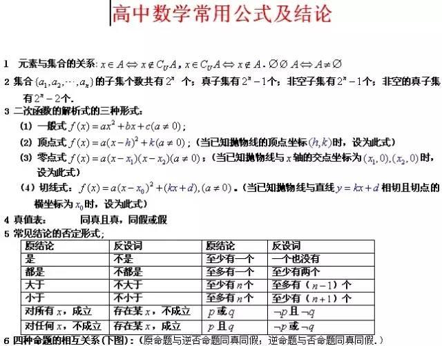 高中数学：高考生必看！最常考公式及解析都在这里！