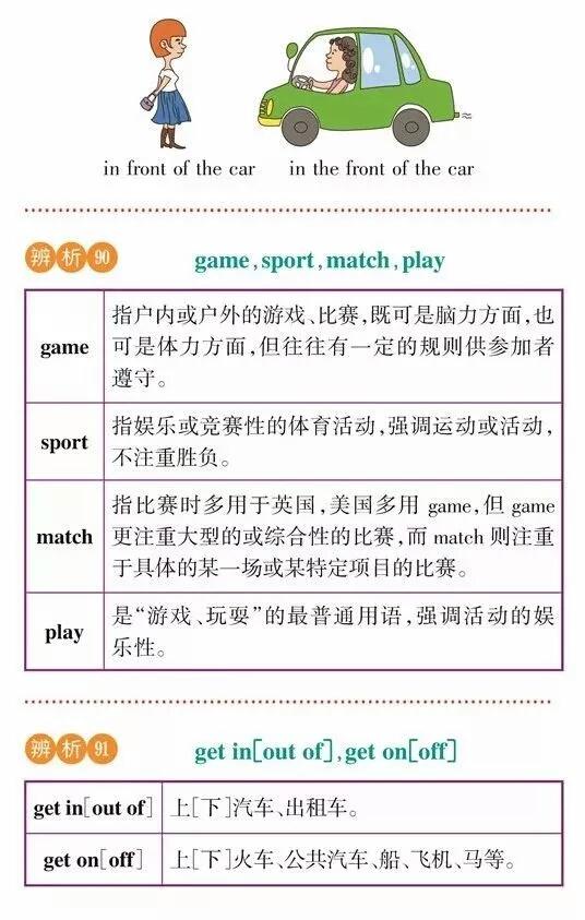【干货分享】高考英语常考词汇辨析，理解记忆更牢固
