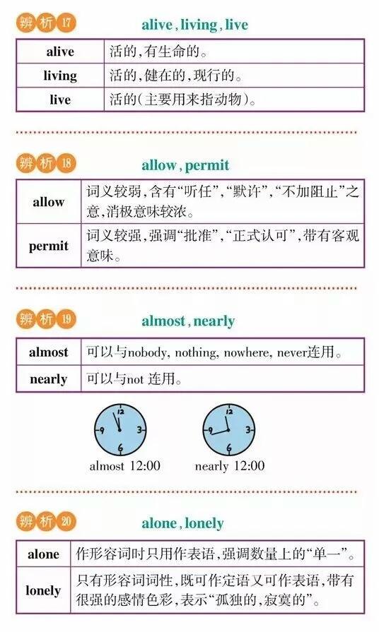 【干货分享】高考英语常考词汇辨析，理解记忆更牢固