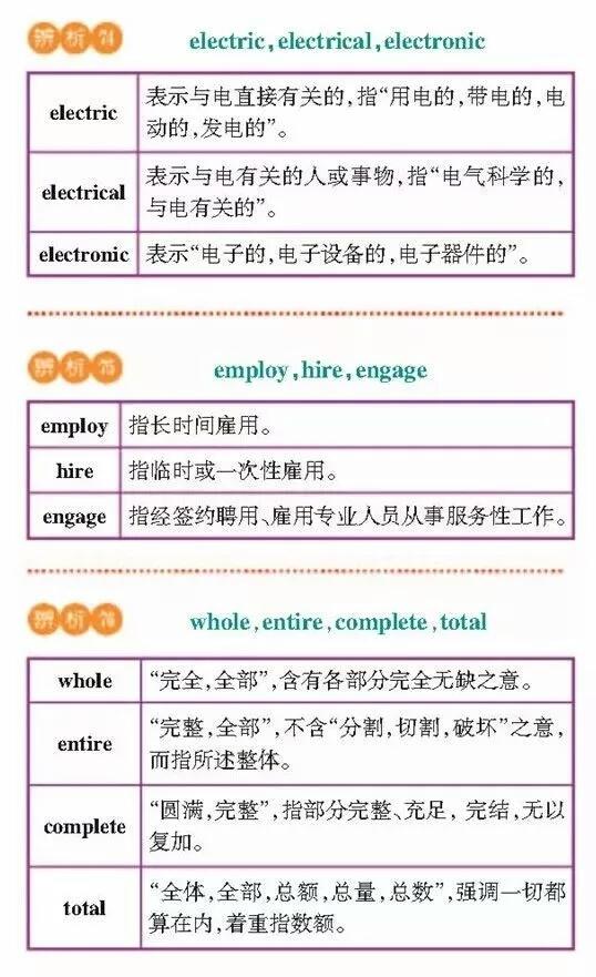 【干货分享】高考英语常考词汇辨析，理解记忆更牢固