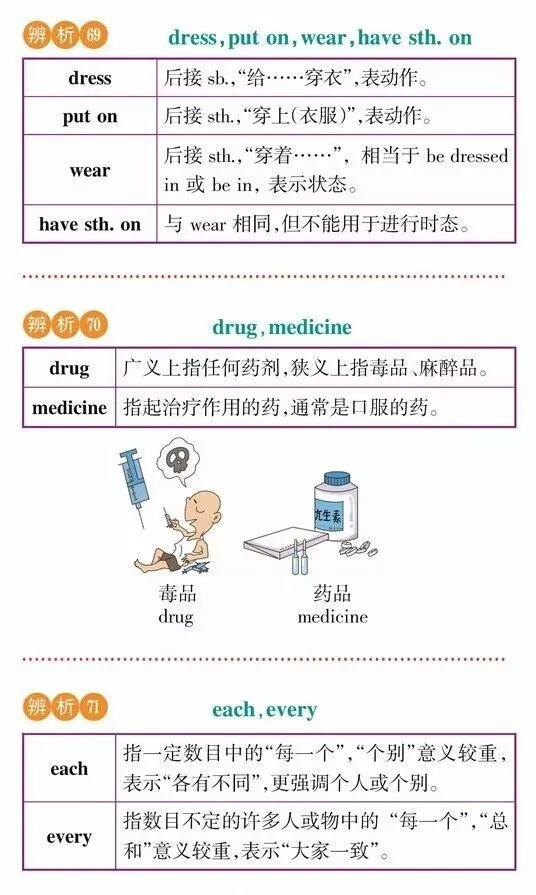 【干货分享】高考英语常考词汇辨析，理解记忆更牢固