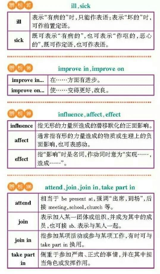 【干货分享】高考英语常考词汇辨析，理解记忆更牢固