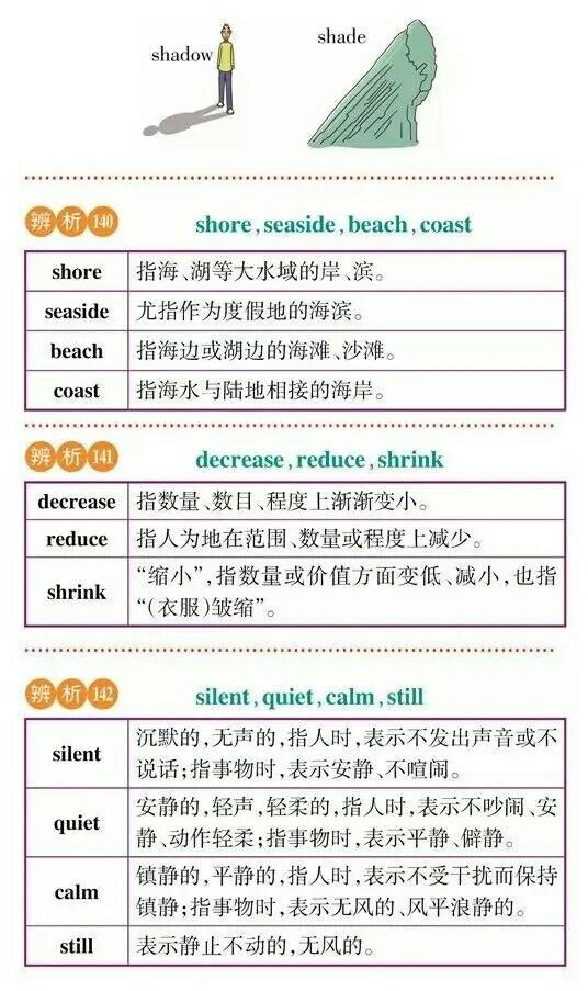 【干货分享】高考英语常考词汇辨析，理解记忆更牢固