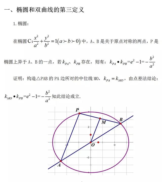 圆锥曲线的第三定义及运用