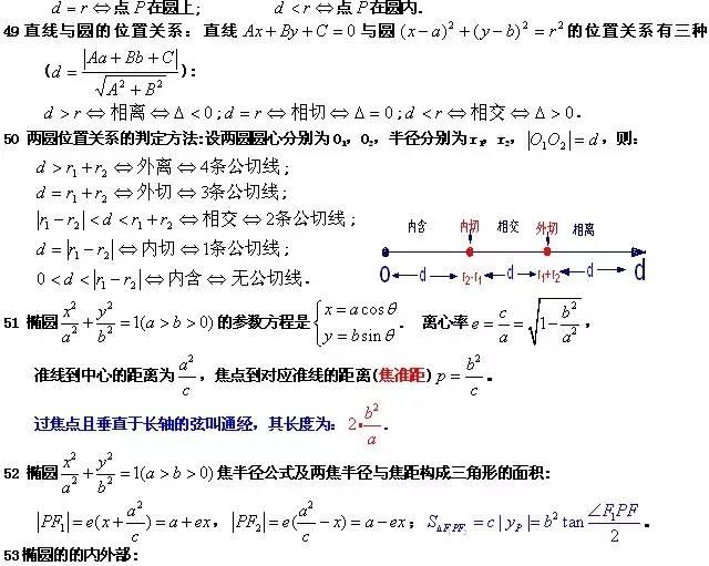 高中数学：高考生必看！最常考公式及解析都在这里！