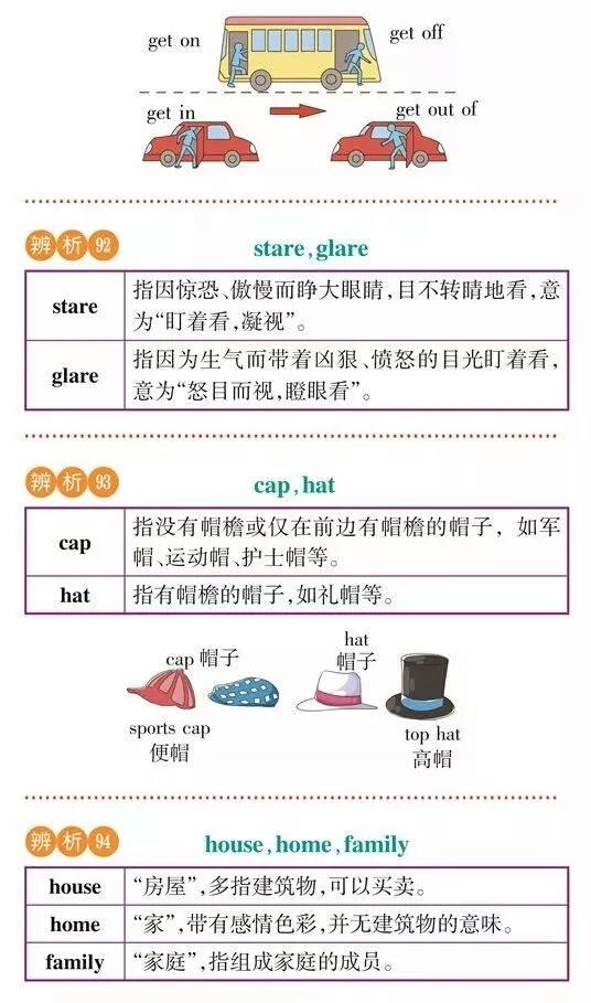 【干货分享】高考英语常考词汇辨析，理解记忆更牢固