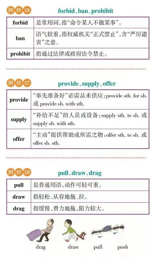 【干货分享】高考英语常考词汇辨析，理解记忆更牢固