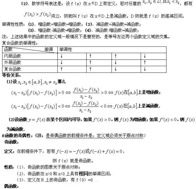 高中数学：高考生必看！最常考公式及解析都在这里！