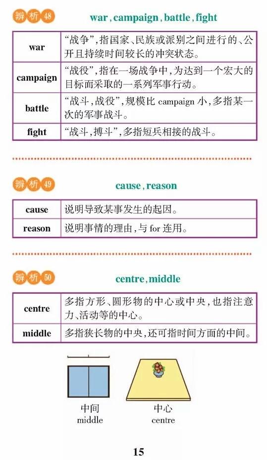 【干货分享】高考英语常考词汇辨析，理解记忆更牢固