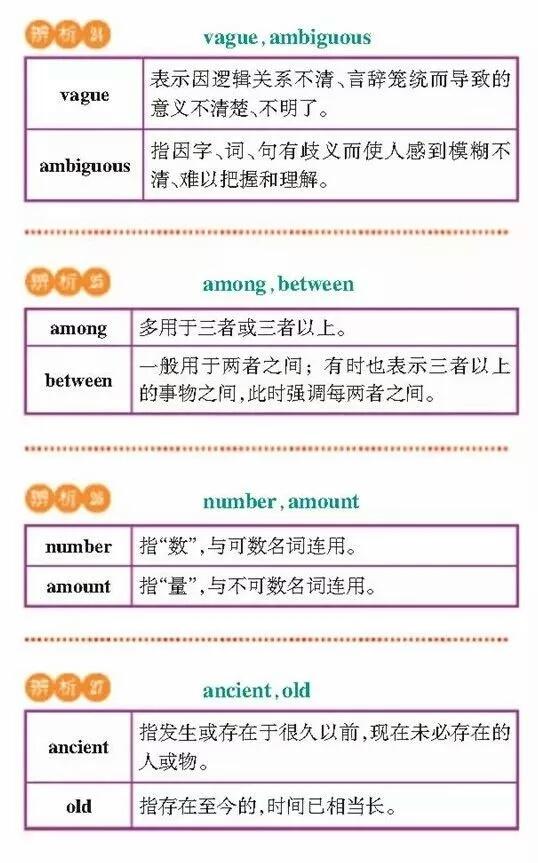 【干货分享】高考英语常考词汇辨析，理解记忆更牢固