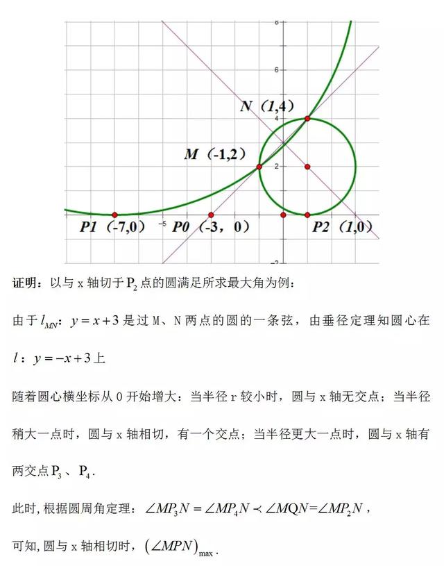 圆锥曲线的第三定义及运用