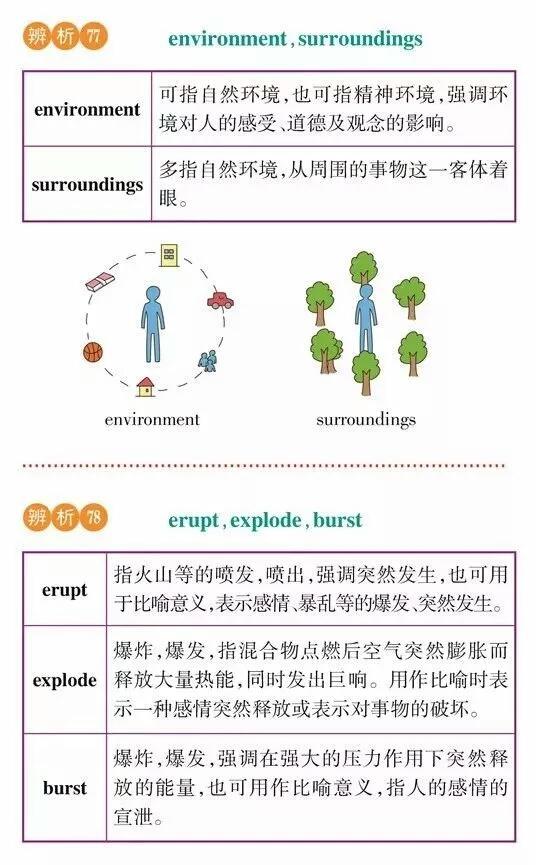 【干货分享】高考英语常考词汇辨析，理解记忆更牢固