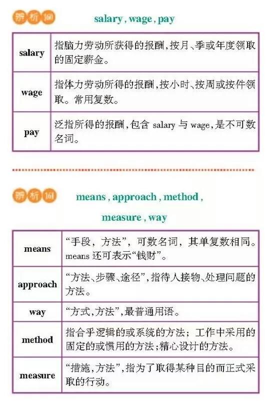 【干货分享】高考英语常考词汇辨析，理解记忆更牢固