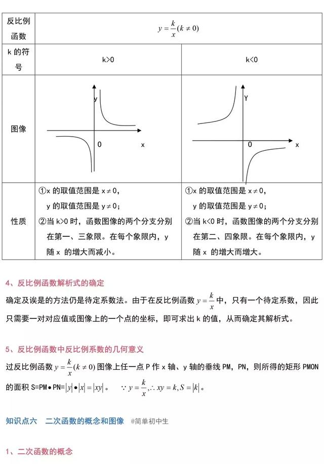 初中10道函数9道难，如何快速攻克？这一份资料就够了