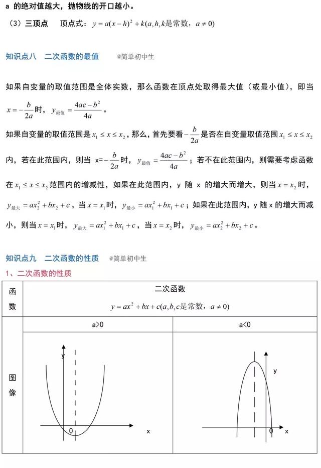 初中10道函数9道难，如何快速攻克？这一份资料就够了