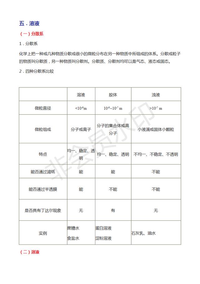 高中化学基本概念和原理