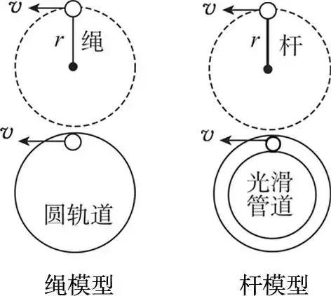 高考物理经典六大常考题型梳理汇总，拿下就是高分！