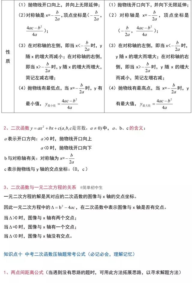 初中10道函数9道难，如何快速攻克？这一份资料就够了