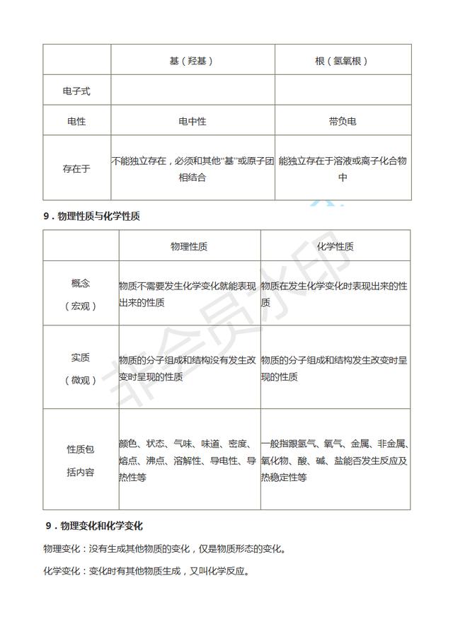 高中化学基本概念和原理