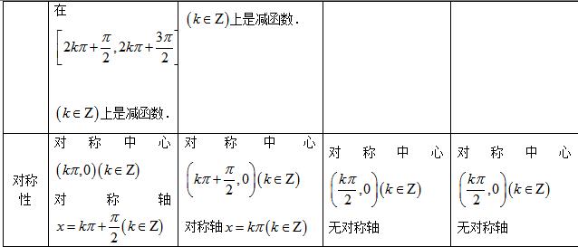 高中数学三角函数之函数对称性，单调区间，最值的概念以及真题！