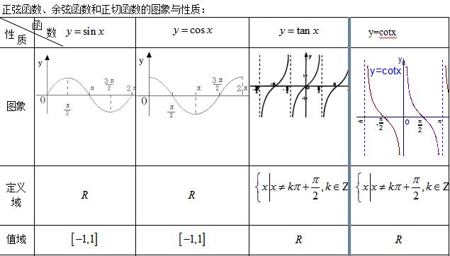 高中数学三角函数之函数对称性，单调区间，最值的概念以及真题！