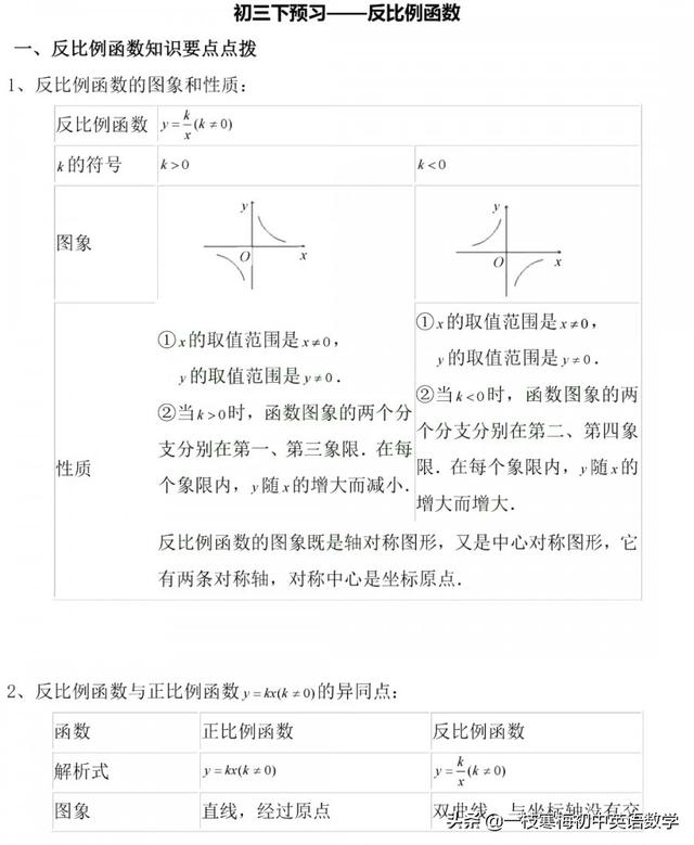 中考复习丨反比例函数知识点和题型总结，数形结合思想讲解！