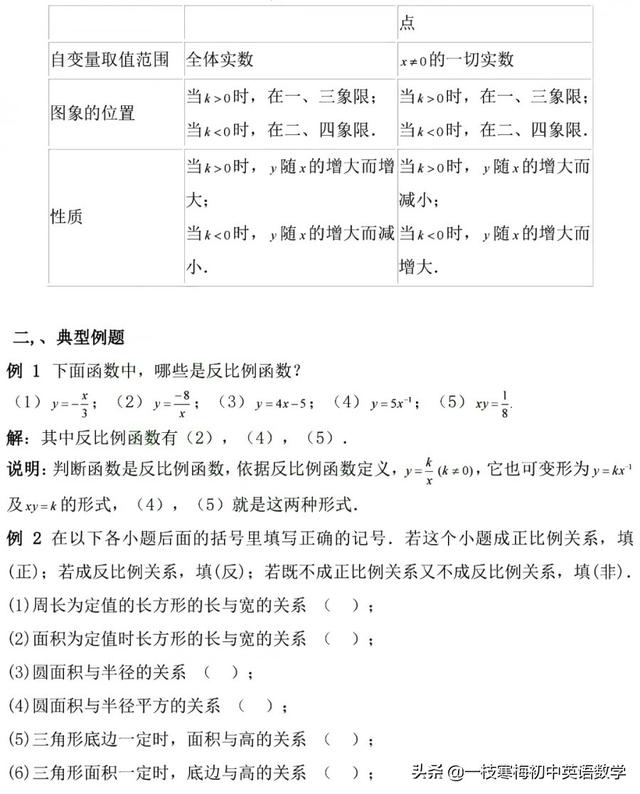 中考复习丨反比例函数知识点和题型总结，数形结合思想讲解！