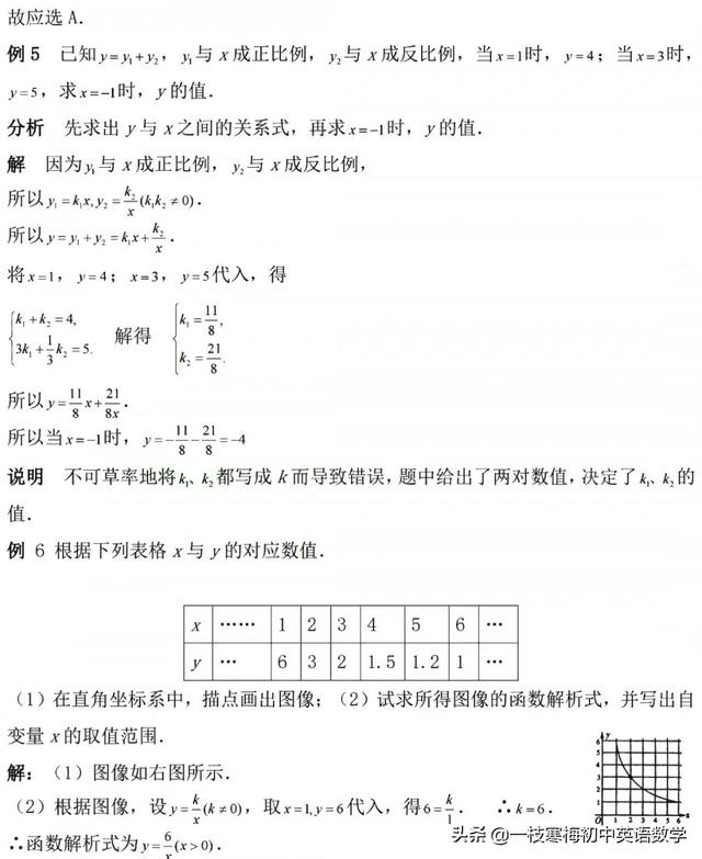 中考复习丨反比例函数知识点和题型总结，数形结合思想讲解！