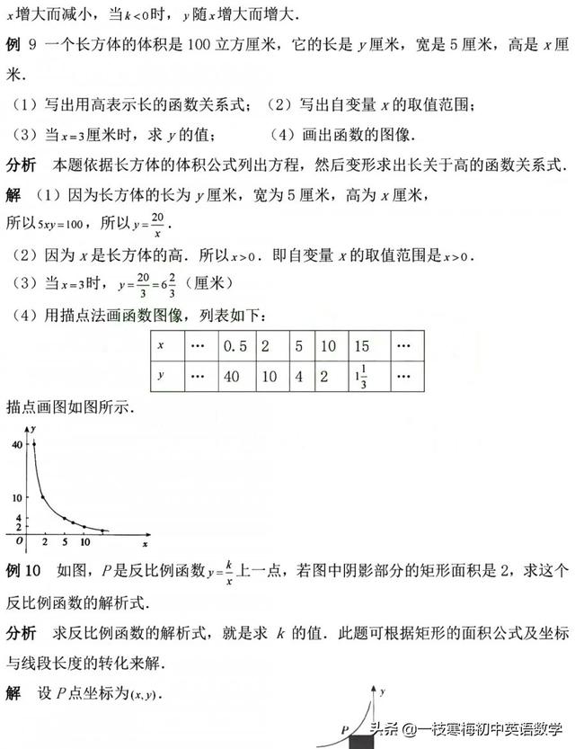 中考复习丨反比例函数知识点和题型总结，数形结合思想讲解！