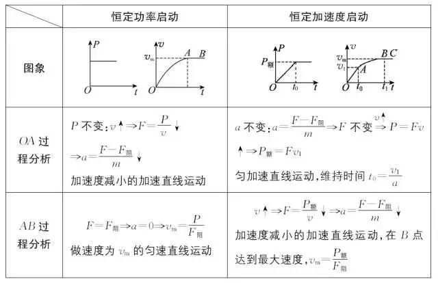 高考物理经典六大常考题型梳理汇总，拿下就是高分！