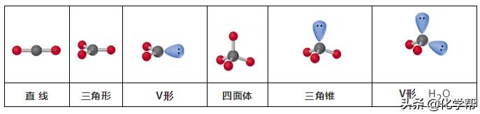 化学干货II高中化学“选修3物质结构与性质”知识点大整理（上）